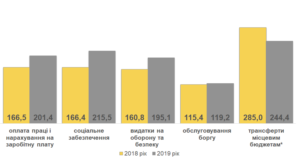 Маршрутка №6Б в Лубнах: Розклад, схема, вартість
