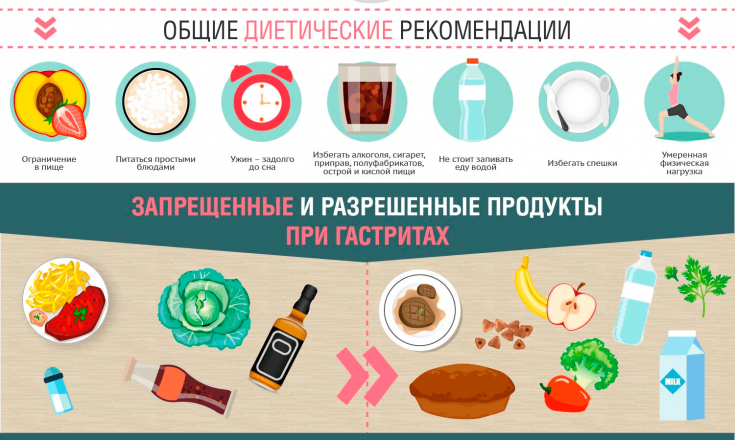 Дієта при гастриті: що можна їсти, заборонені продукти та приклад меню