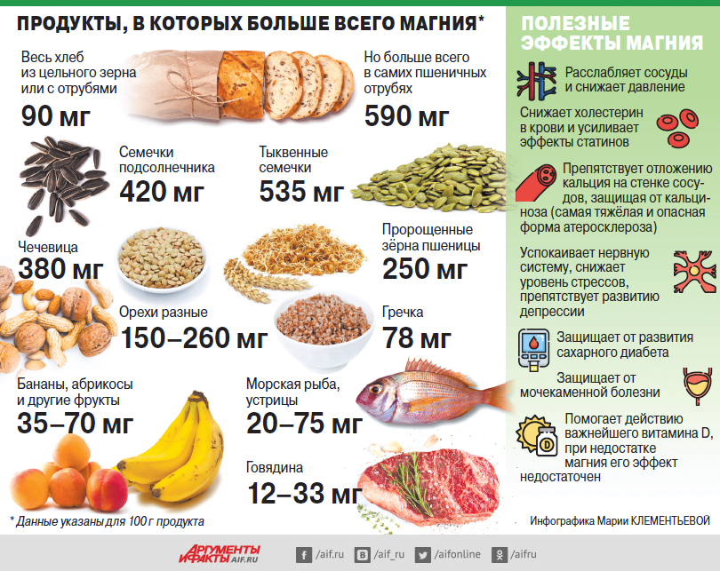 Магний в продуктах: где содержится больше всего и зачем он нужен организму