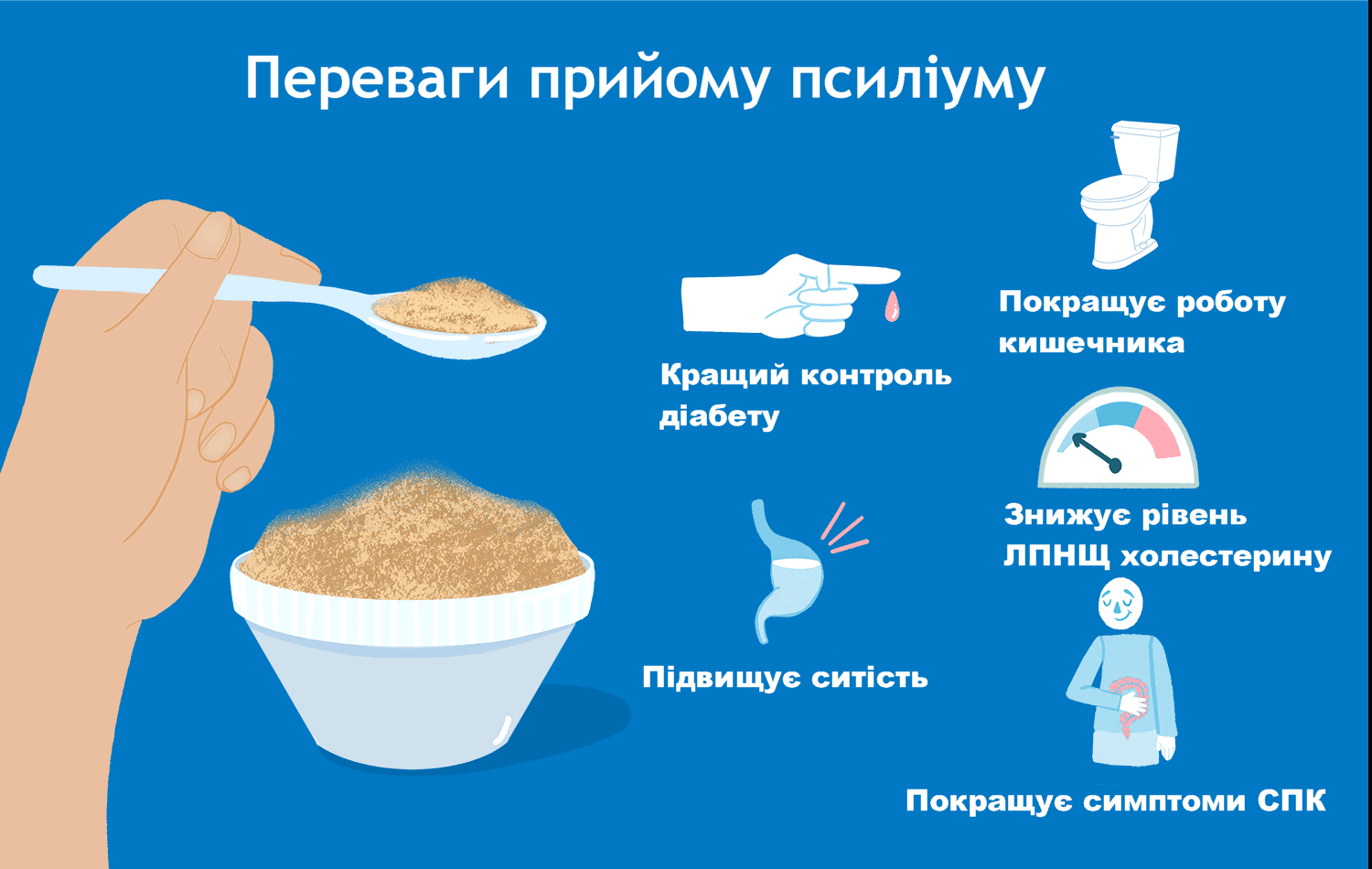 Псиліум: що це таке, користь для кишечника та як його вживати
